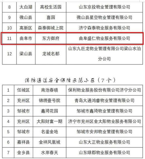 物業(yè)管理哪家強(qiáng) 科技賦能下的行業(yè)新標(biāo)桿與小區(qū)盤點(diǎn)