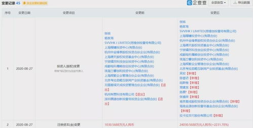 支付行業動態 瑞銀信遷址更名與收錢吧增資擴股背后的戰略布局